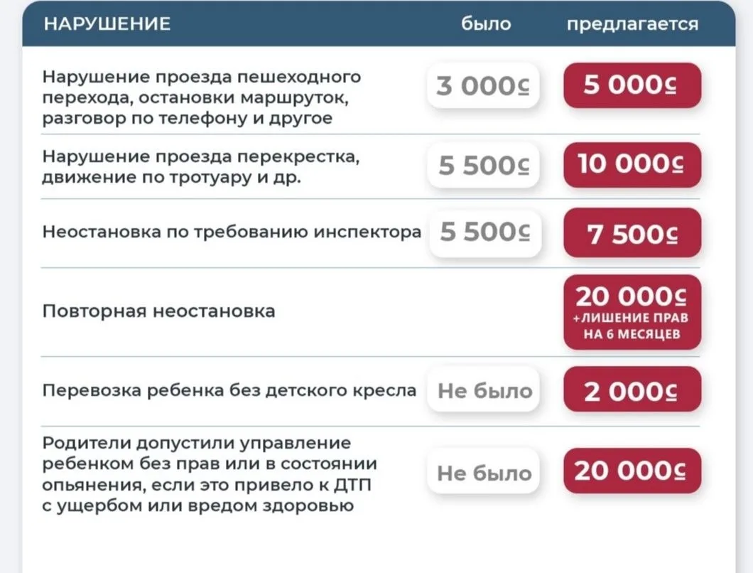 Новые штрафы ППД